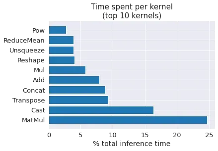 Text generation in 2 different setups: no cache == no long seq len