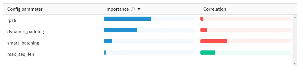 Config parameter