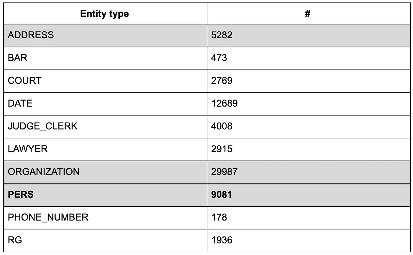 Entity mentions count