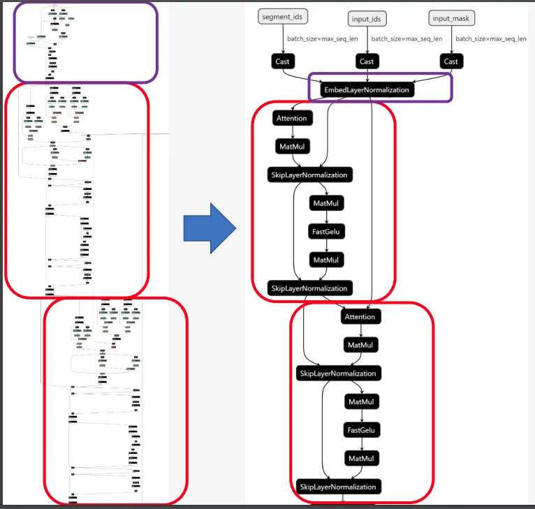 from ONNX Runtime - Breakthrough optimizations for transformer inference on GPU and CPU