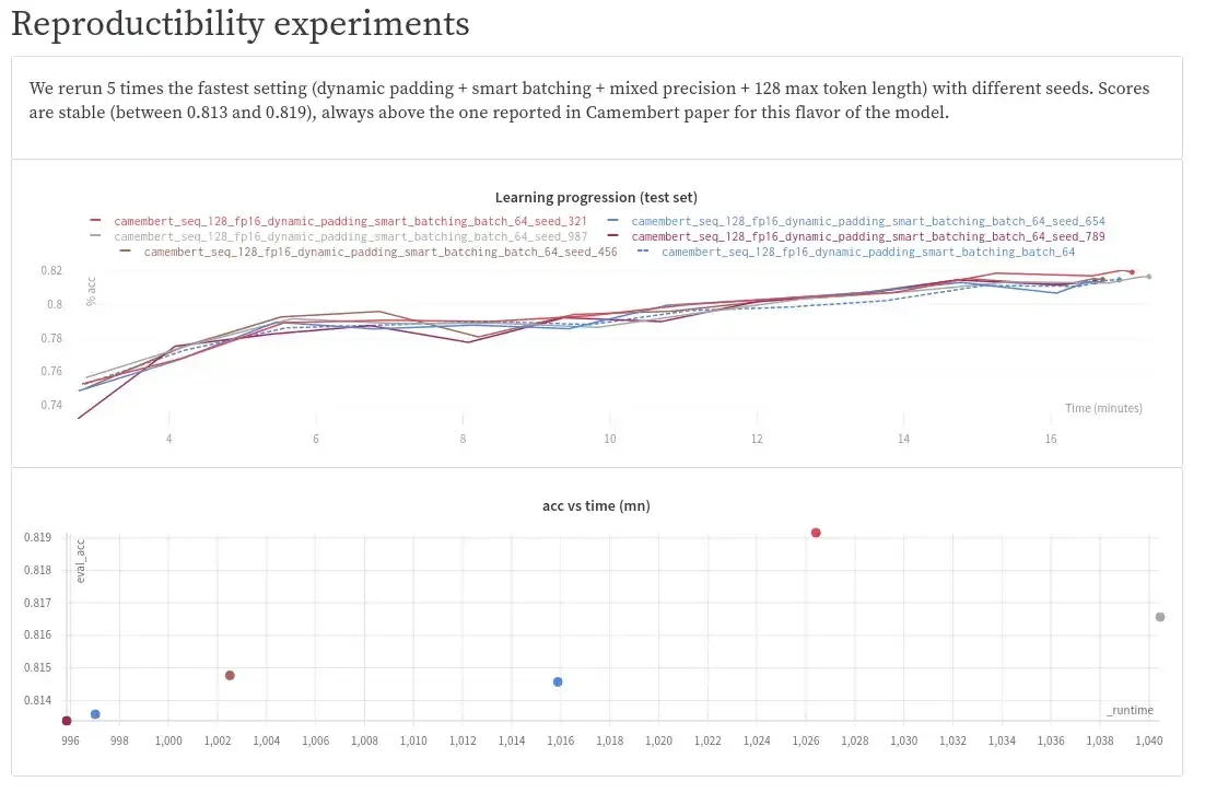 Reproducibility experiments