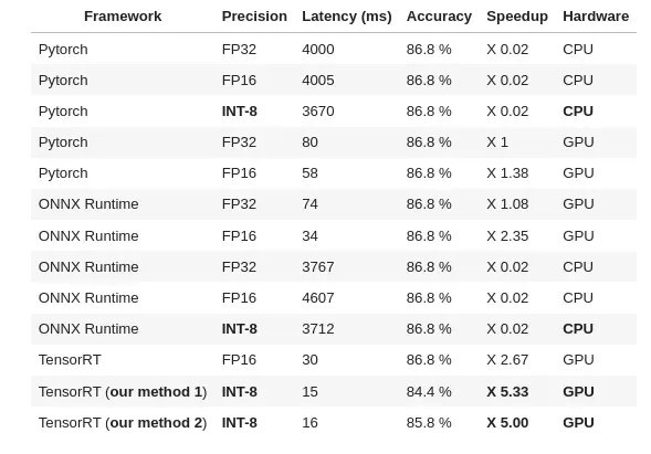 Roberta-base latency benchmark